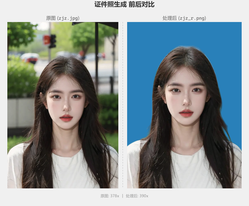 生成证件照效果图
